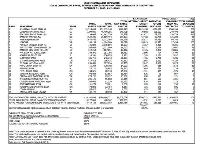list of commercial banks